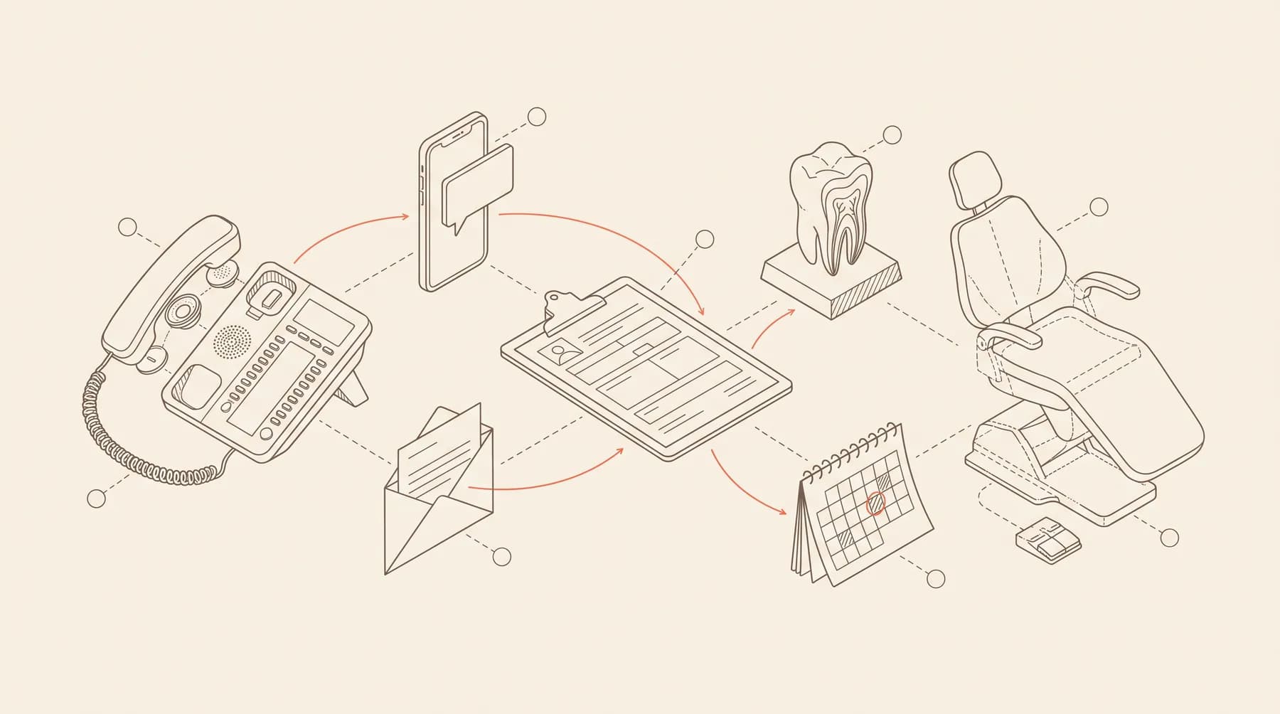 Illustration technique en vue éclatée : un téléphone, un smartphone et un e-mail mènent à une fiche, puis à une dent, à un agenda et au fauteuil